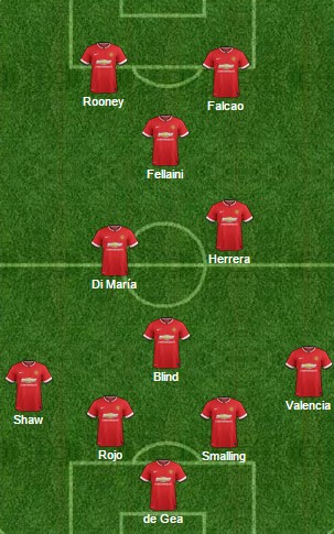 Základní sestava Manchester United vs Preston 17.2.2015. fotbalové analýzy, netradiční fotbalové analýzy, profesionální fotbalové analýzy